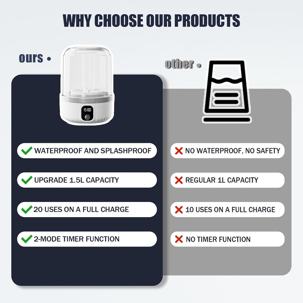 Portable Laundry Solution™