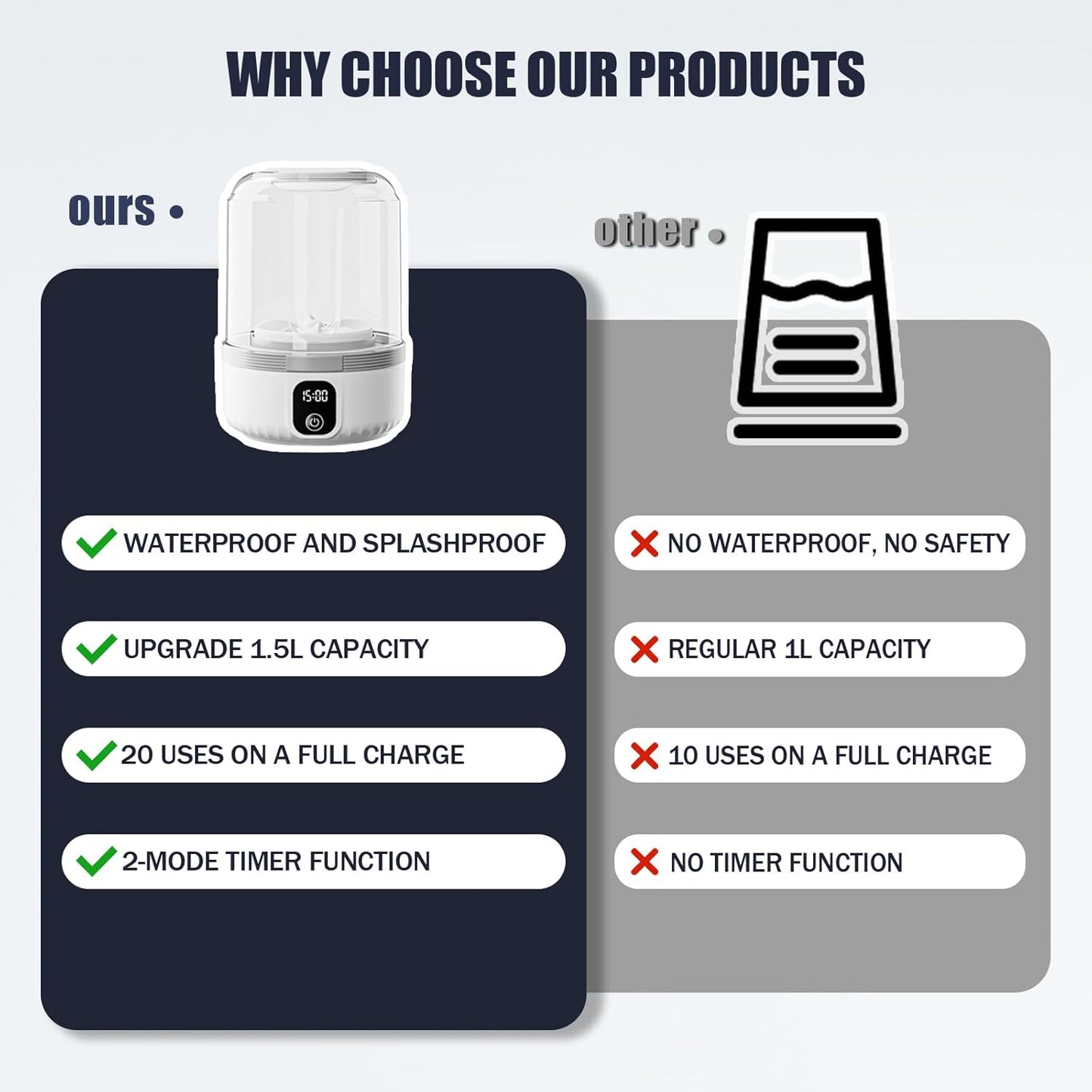 Portable Laundry Solution™