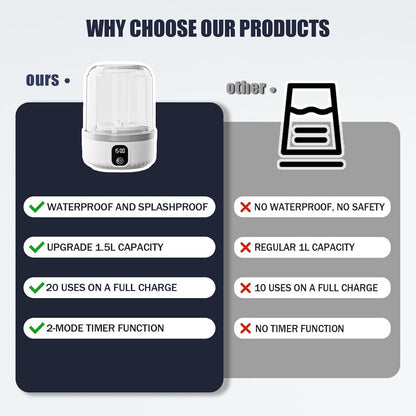 Portable Laundry Solution™